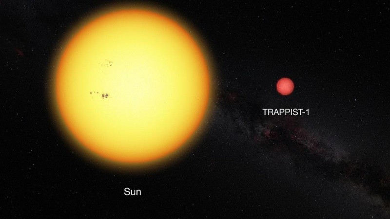 Los siete planetas están todos más cerca que Mercurio del Sol.