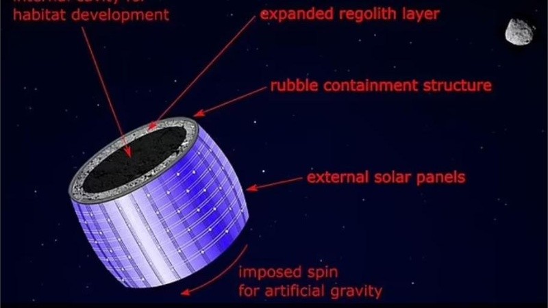 Los cilindros rotarían lo suficientemente rápido como para proporcionar gravedad artificial.