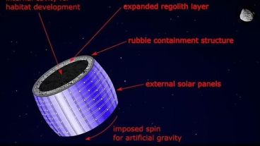 Los cilindros rotarían lo suficientemente rápido como para proporcionar gravedad artificial.