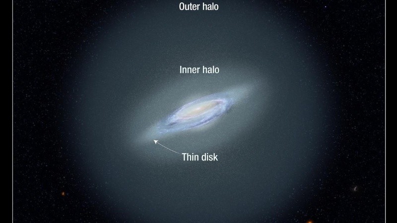 Los astrónomos pueden identificar una estrella RR Lyrae a partir de sus pulsaciones.