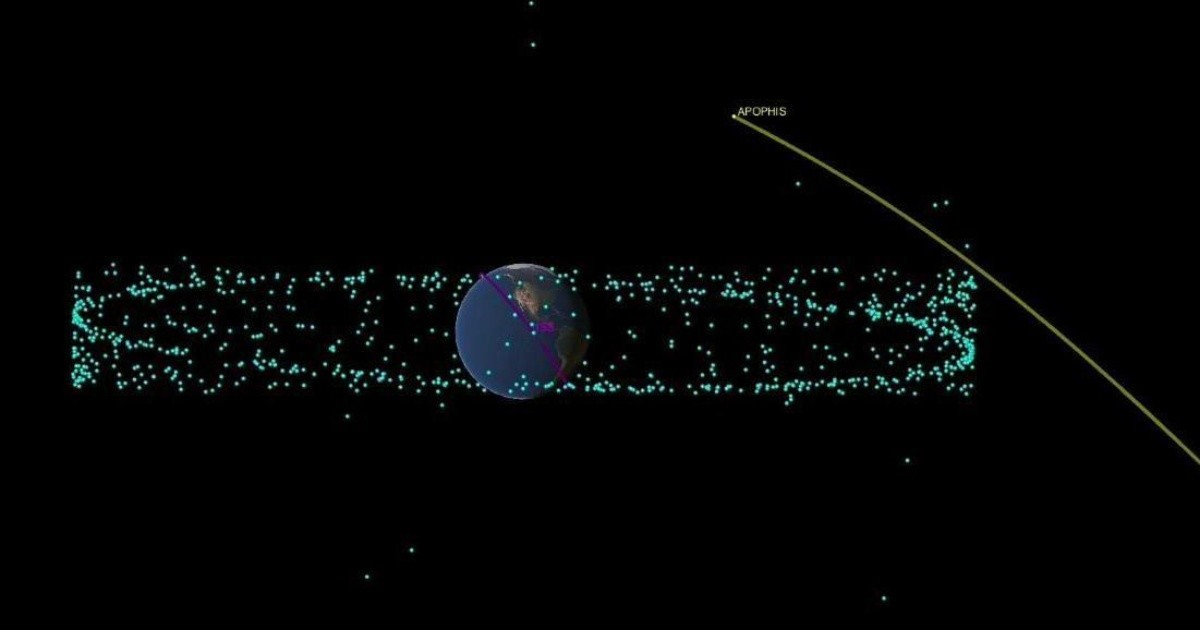 The asteroid Apophis will pass near Earth in 2029 and generate predictions