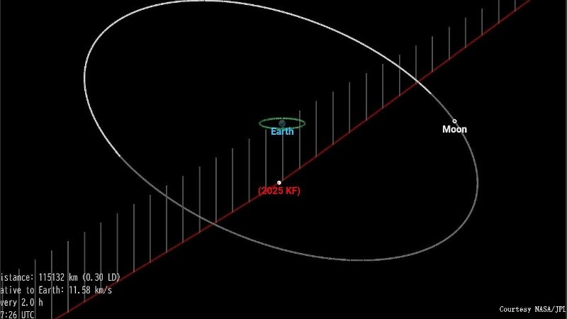 La Nasa catalogó cerca de 40.000 asteroides cercanos a la Tierra desde 1998.