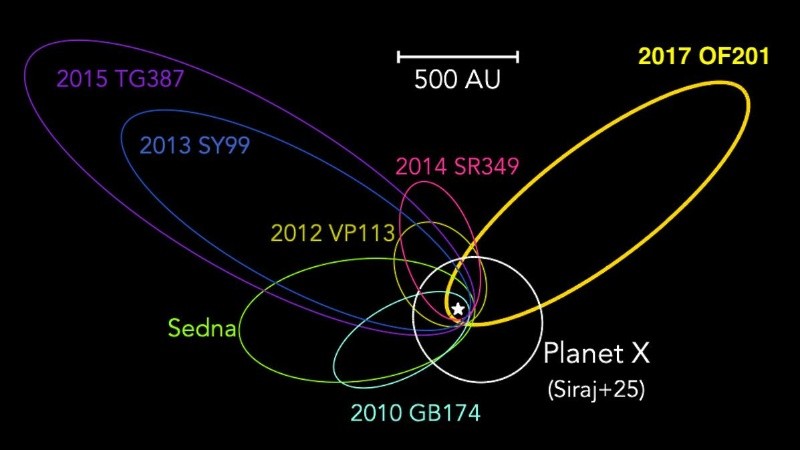 Es posible que haya cientos de objetos similares a 2017 OF 201 en los confines del sistema solar.