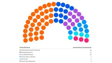 Así quedó la distribución de las bancas.