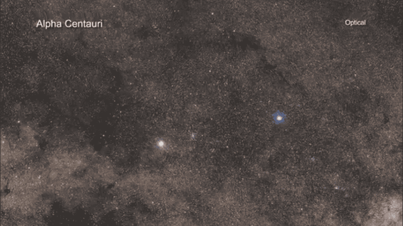 El sistema Alfa Centauri alberga dos exoplanetas confirmados alrededor de la estrella enana roja.