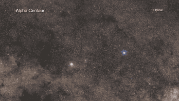 El sistema Alfa Centauri alberga dos exoplanetas confirmados alrededor de la estrella enana roja.