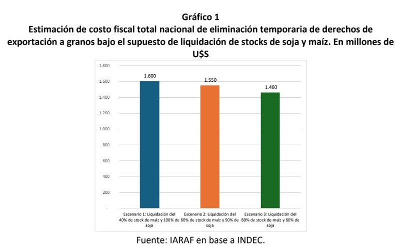 (Instituto Argentino de Análisis Fiscal) 