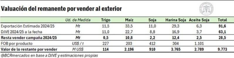  (Bolsa de Comercio de Rosario)