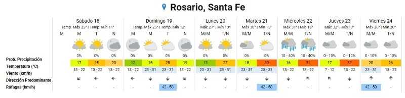 (Servicio Meteorológico Nacional) 