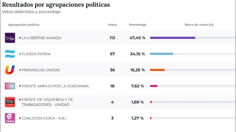 La web con las actas publicadas.