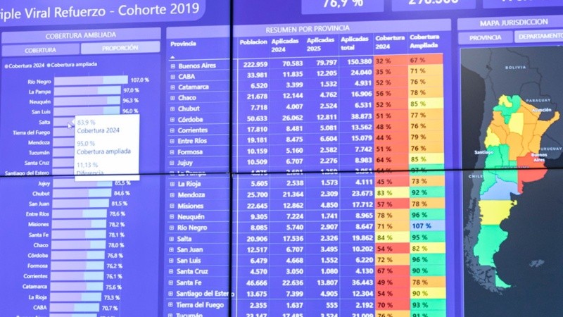 Con colores, se busca exponer de manera directa los déficits en la vacunación.