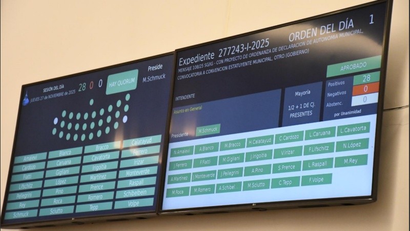 El Concejo Municipal sancionó la ordenanza que declara la autonomía y convoca a una Convención Estatuyente.