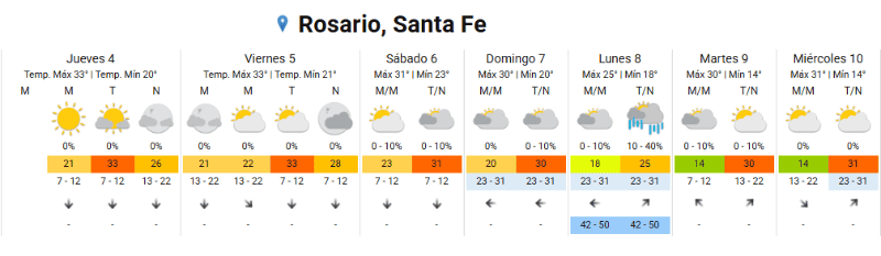 &nbsp;Captura del Servicio Meteorológico Nacional 