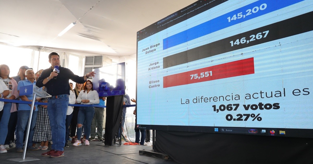 A una semana de las elecciones en Honduras, porqué aún no se conocen ...