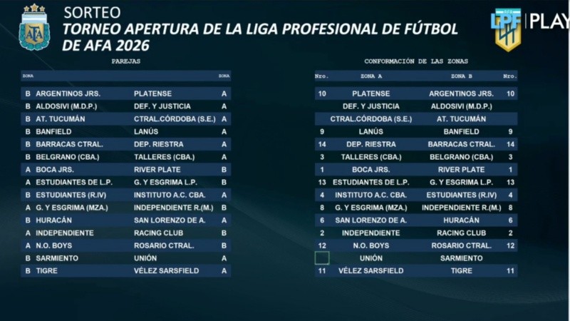 Así quedaron armadas las zonas, con los rosarinos como protagonistas. 