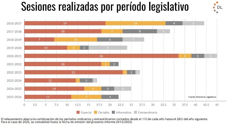 (Directorio Legislativo) (Directorio Legislativo)