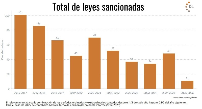(Directorio Legislativo) (Directorio Legislativo)