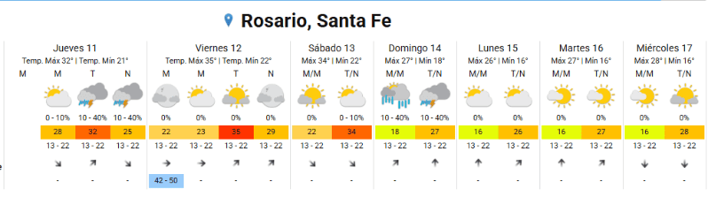 Captura Servicio Meteorológico Nacional.&nbsp;
