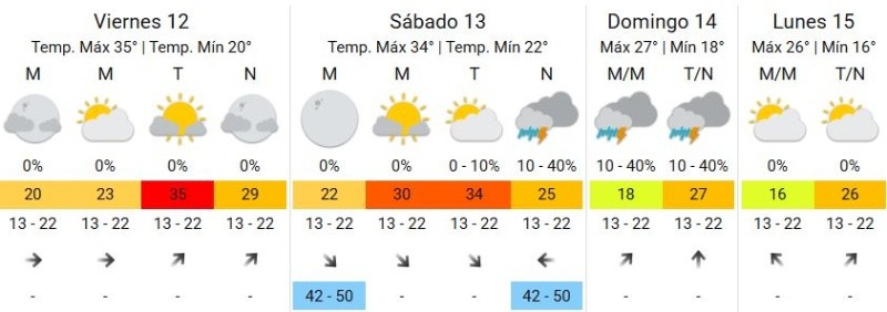  El pronóstico extendido del SMN.