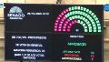 La votación en general fue aprobada por 46 afirmativos, 25 negativos y una abstención.