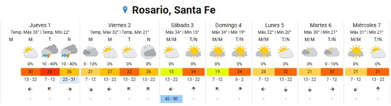 El año promete unos primeros días de calor.&nbsp;
