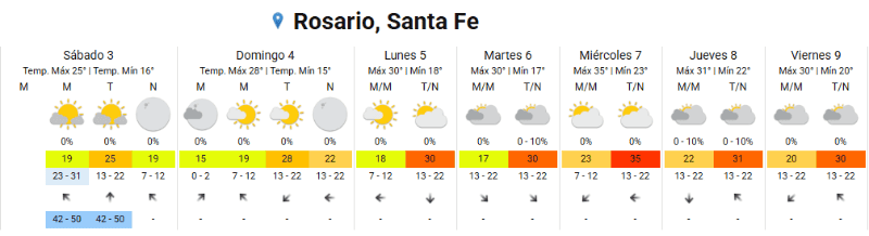 El pronóstico extendido del SMN para Rosario.&nbsp;