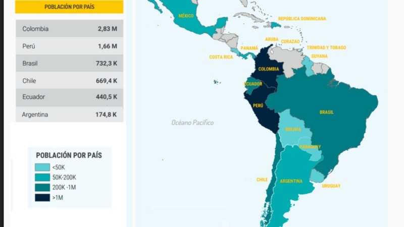 Personas venezolanas refugiadas y migrantes en América Latina y el Caribe.