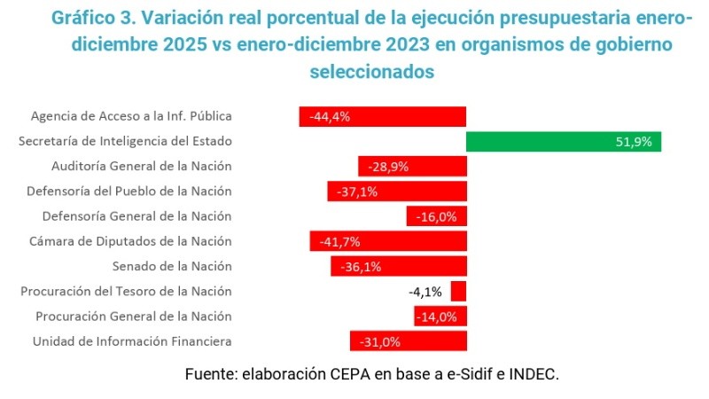 &nbsp;Fuente: Cepa