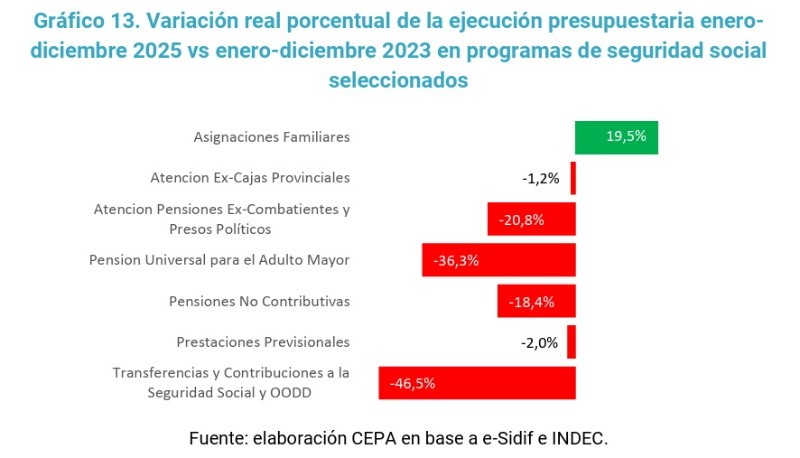 &nbsp;&nbsp;Fuente: Cepa