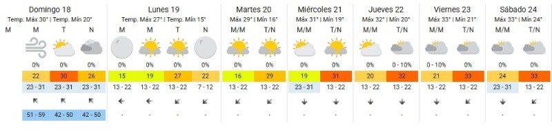 El pronóstico extendido del SMN.