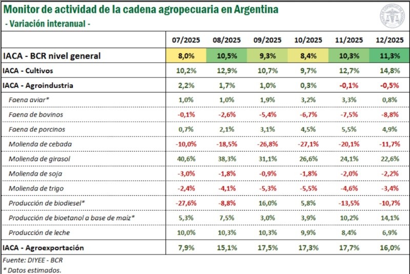 &nbsp;(Bolsa de Comercio de Rosario)