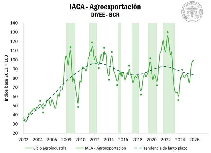 &nbsp;&nbsp;(Bolsa de Comercio de Rosario)