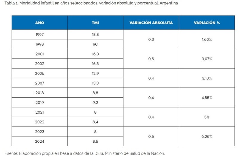 &nbsp;(Fundación Soberanía Sanitaria)