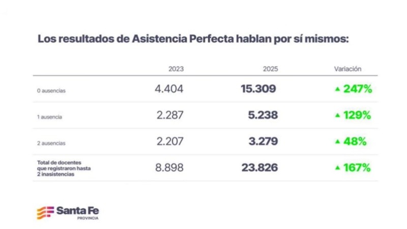 &nbsp;Placas exhibidas durante la presentación del adecuamiento de Asistencia Perfecta.&nbsp;