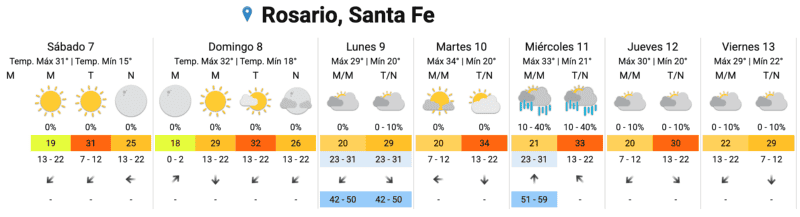 El pronóstico extendido del SMN.&nbsp;