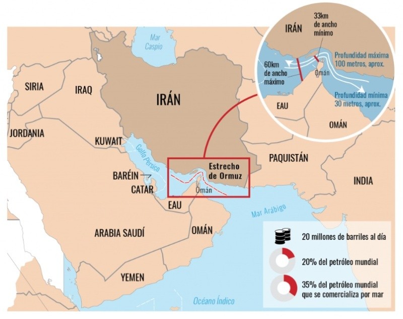 Por el Estrecho de Ormuz circula cerca de una quinta parte del crudo que se comercializa en el planeta.