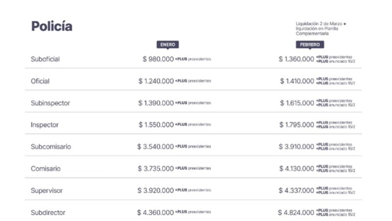 &nbsp;Escala de recomposición salarial.