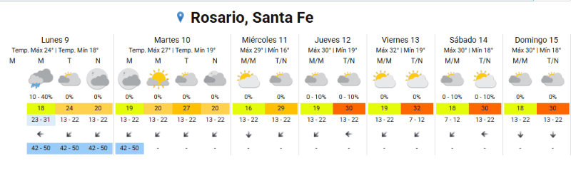 &nbsp;Servicio Meteorológico Nacional (SMN)