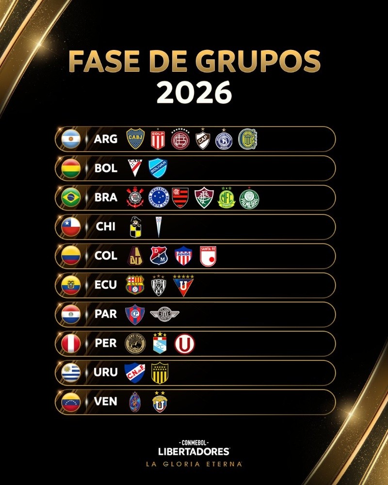 Los 32 clubes que jugarán la fase de grupos de la Copa Libertadors 2026.