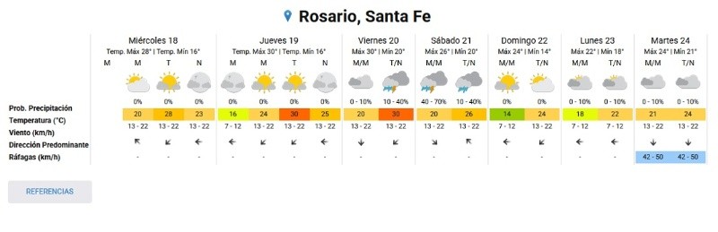 &nbsp;(Servicio Meteorológico Nacional)