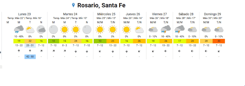 El alivio térmico llegó para quedarse.&nbsp;