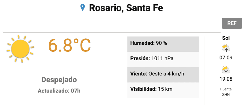 &nbsp;El tiempo este martes por la mañana.