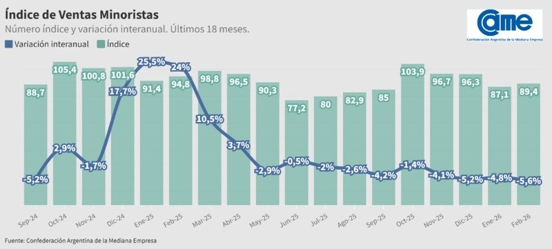 &nbsp;(Confederación Argentina de la Mediana Empresa)