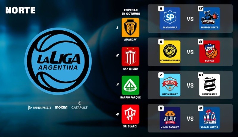 Conferencia norte.&nbsp;