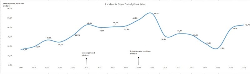&nbsp;Fuente: Municipalidad de Rosario