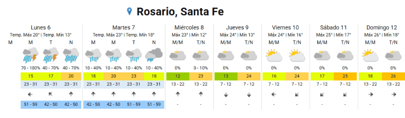 &nbsp;&nbsp;Captura SMN. 