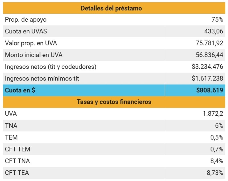 Banco Nación - Simulación 2.&nbsp;