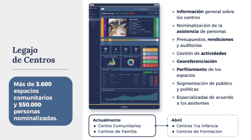La plataforma no solo agiliza trámites, sino que utiliza algoritmos de IA para detectar inconsistencias o posibles fraudes y emitir alertas tempranas de riesgo.&nbsp;