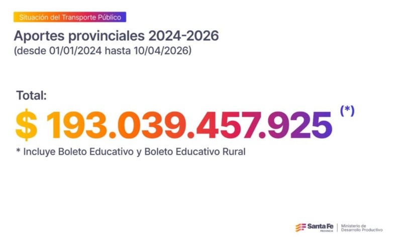 &nbsp;(Gobierno de Santa Fe)