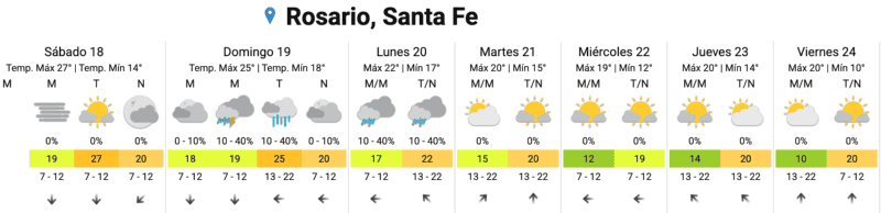&nbsp;El pronóstico extendido.